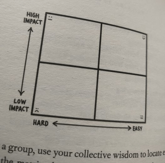 Effort Quadrant